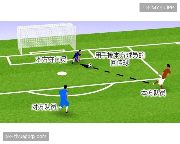 故意回传门将规则解读：裁判如何判罚这种犯规？