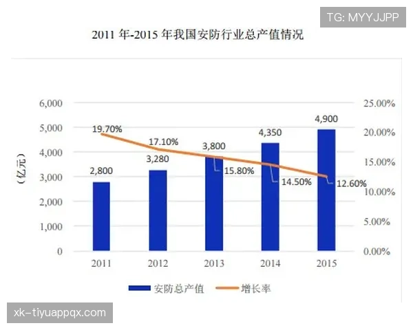 杜埃新星成色与持续性风险分析