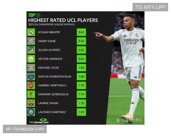 奥斯梅恩与姆巴佩：终结效率及战术角色对比分析