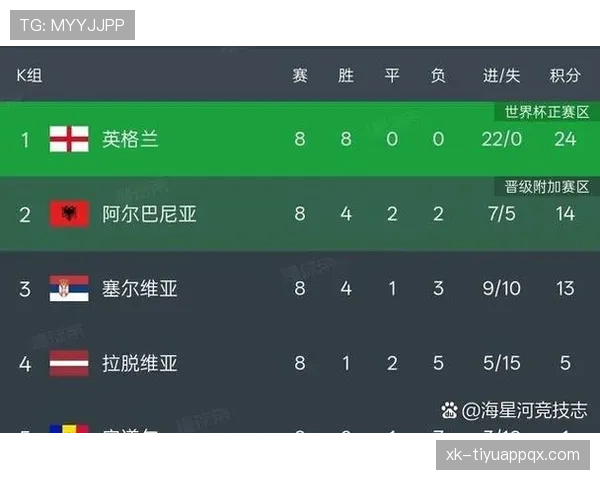 2026世界杯48队12小组赛制如何规定及晋级规则详解