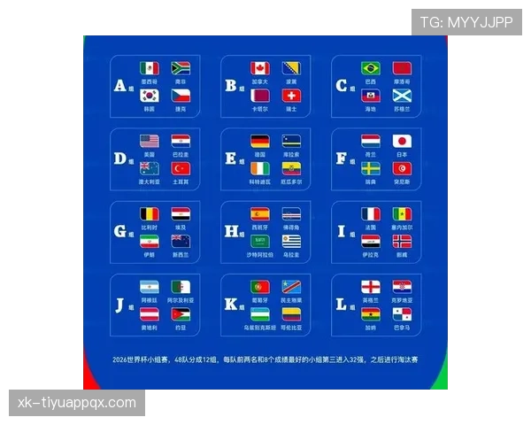2026世界杯48队分12组赛制规则详解及32强晋级条件 2026世界杯48队分12组赛制规则详解及32强晋级条件