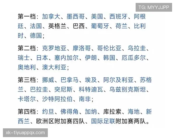 世界杯B组比赛结果预测 世界杯B组比赛结果预测