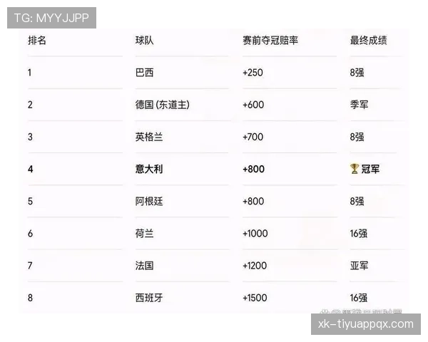 世界杯D组黑马球队世界杯终极预测 世界杯D组黑马球队世界杯终极预测